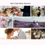Mail Order Bride Statistics